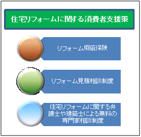 �Z��t�H�[���Ɋւ������Ҏx����C���X�g