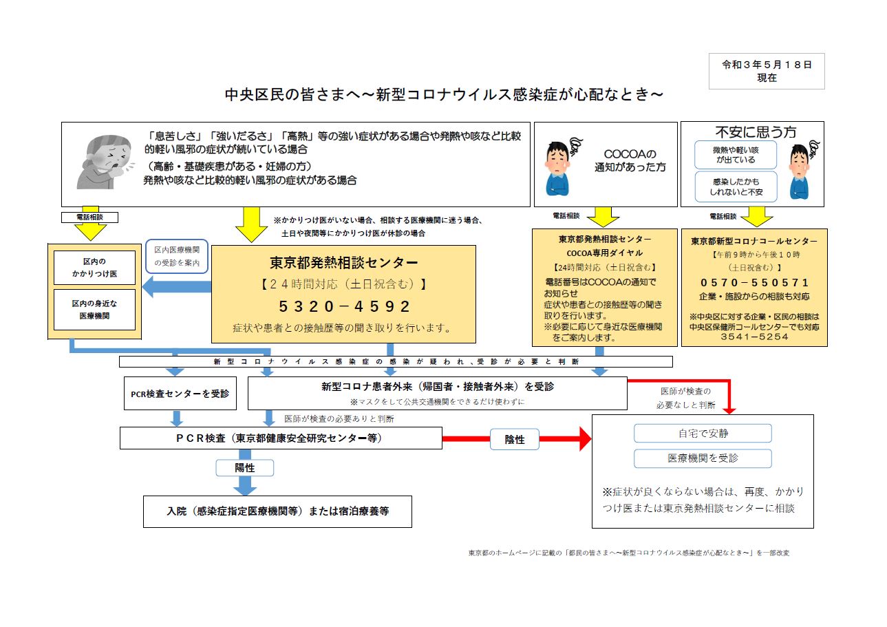 �����悩��̂��m�点�i�����斯�̊F���܂ց`�V�^�R���i�E�C���X�����ǂ��S�z�ȂƂ��`�j